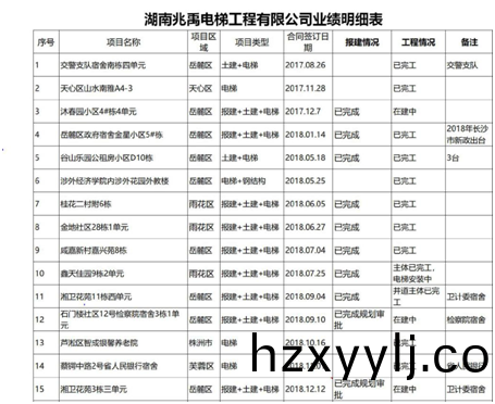 業(ye)績錶(biao)1