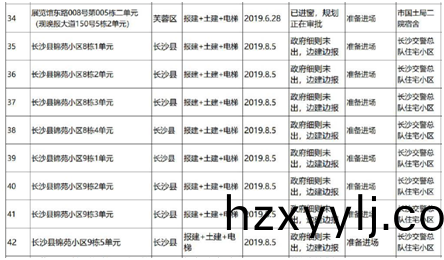 業績錶2