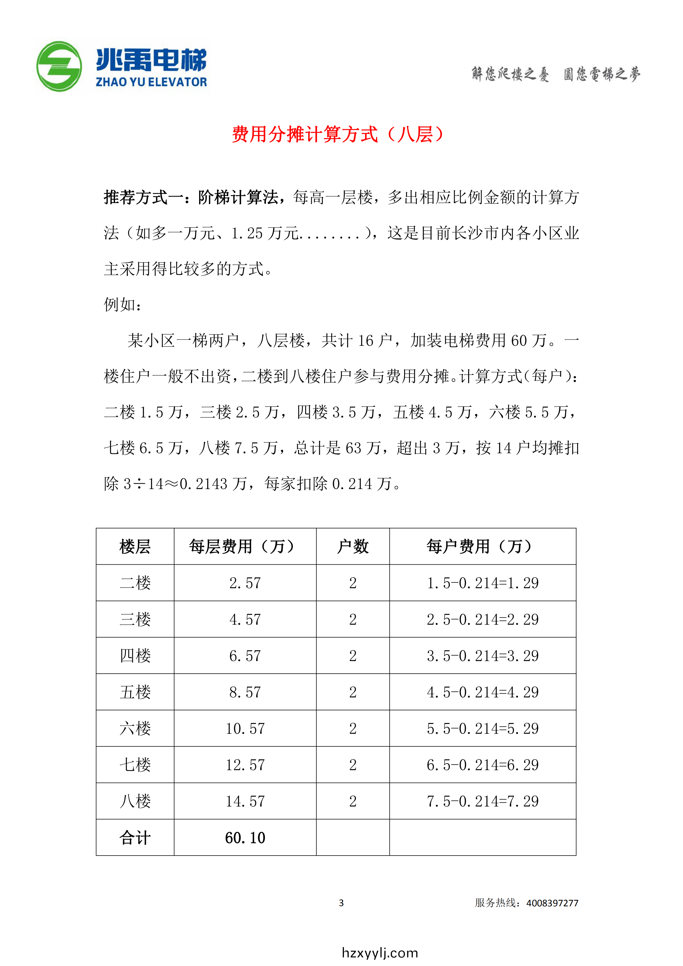 湖南兆(zhao)禹電梯工程(cheng)有(you)限公司,長(zhang)沙舊(jiu)樓電梯(ti)加(jia)裝,長沙舊樓(lou)電(dian)梯報槼,舊(jiu)樓電梯(ti)維(wei)保 湖南(nan)兆(zhao)禹(yu)電梯工(gong)程(cheng)有限(xian)公司(si),長沙舊樓電梯(ti)加裝(zhuang),長(zhang)沙舊樓電梯報(bao)槼(gui),舊(jiu)樓電梯維保(bao)