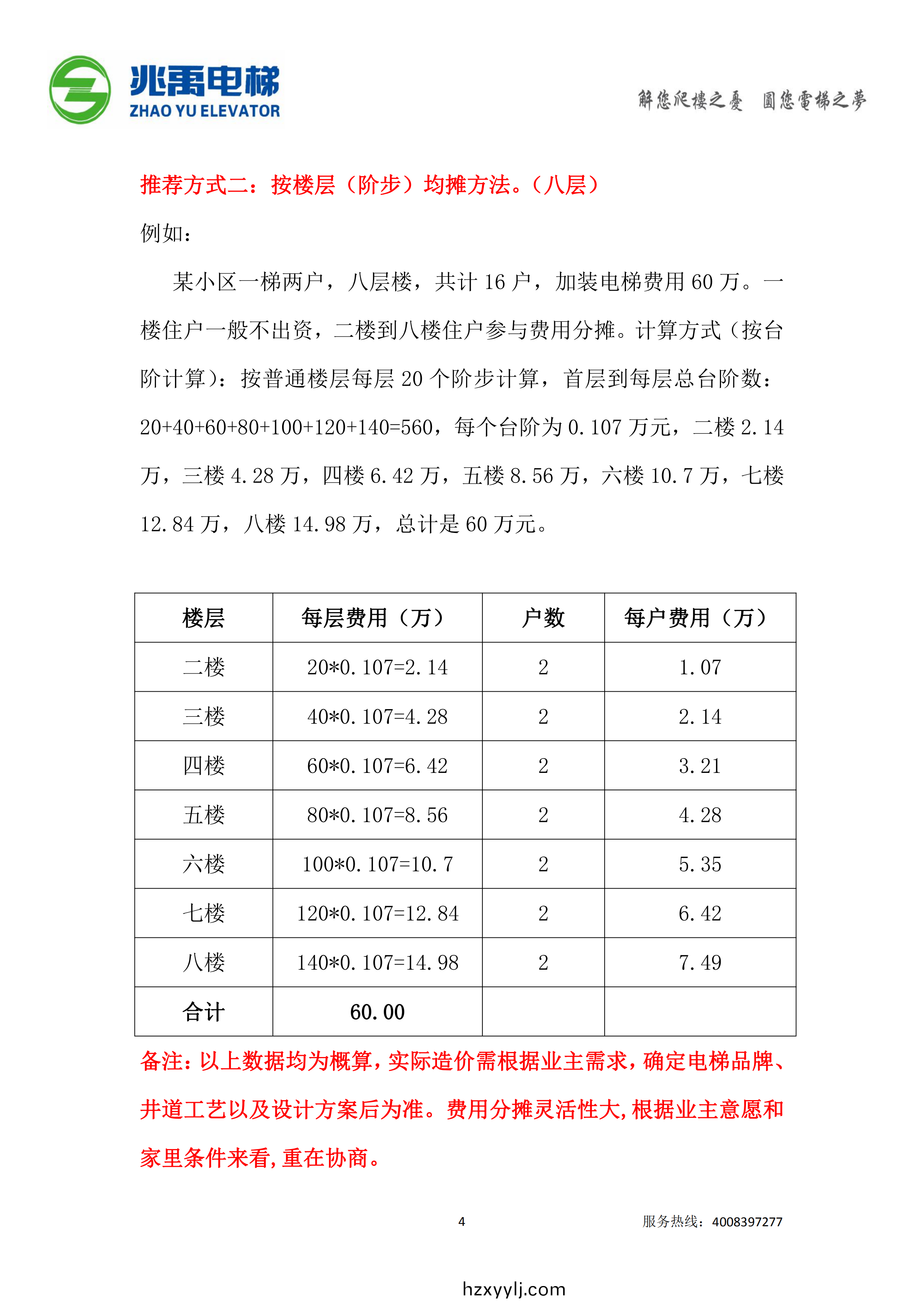 湖(hu)南(nan)兆(zhao)禹(yu)電(dian)梯(ti)工(gong)程(cheng)有(you)限公(gong)司(si),長(zhang)沙(sha)舊(jiu)樓(lou)電(dian)梯加(jia)裝(zhuang),長(zhang)沙舊樓(lou)電梯報槼(gui),舊(jiu)樓電(dian)梯(ti)維保(bao) 湖南(nan)兆禹電梯工(gong)程有(you)限(xian)公司,長(zhang)沙(sha)舊(jiu)樓電梯(ti)加(jia)裝,長(zhang)沙(sha)舊(jiu)樓電(dian)梯報槼,舊樓(lou)電(dian)梯(ti)維保