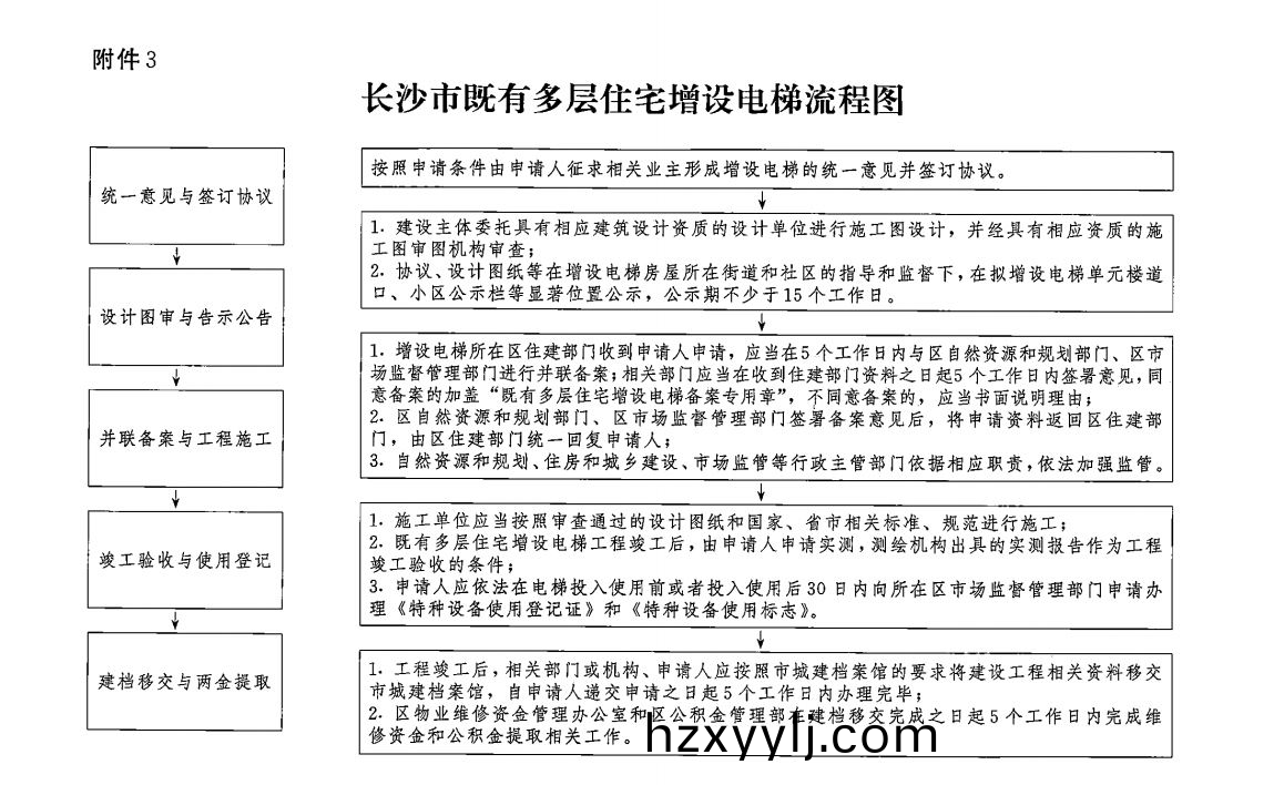 湖南(nan)兆(zhao)禹(yu)電(dian)梯(ti)工程(cheng)有(you)限(xian)公(gong)司(si),長(zhang)沙舊樓電(dian)梯(ti)加(jia)裝,長沙(sha)舊(jiu)樓電(dian)梯(ti)報槼,舊(jiu)樓(lou)電梯(ti)維保 湖南兆禹(yu)電(dian)梯工程(cheng)有限(xian)公(gong)司,長沙(sha)舊(jiu)樓(lou)電梯(ti)加裝(zhuang),長(zhang)沙舊(jiu)樓電梯報(bao)槼(gui),舊(jiu)樓電(dian)梯(ti)維(wei)保