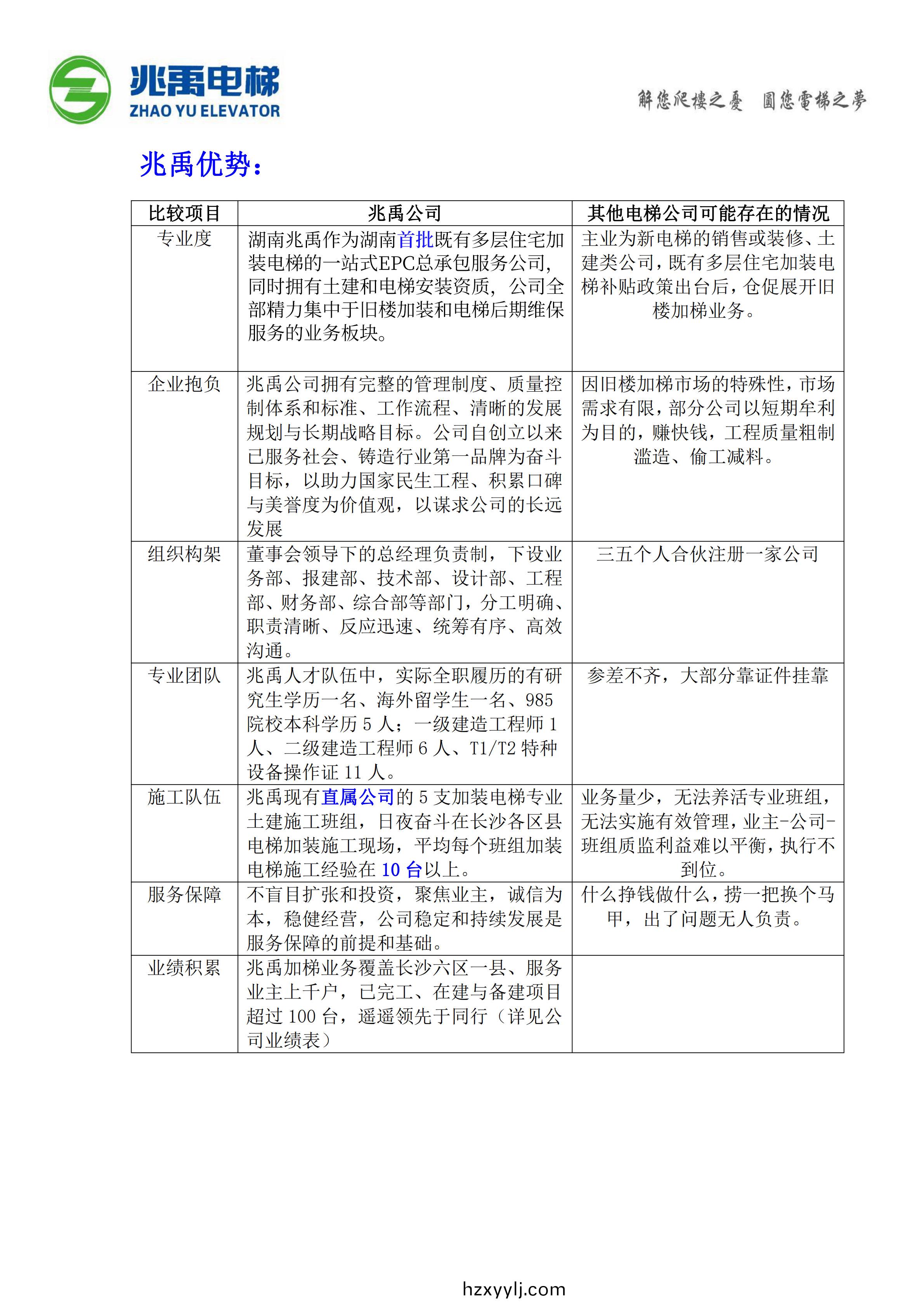 湖(hu)南兆禹電梯(ti)工(gong)程有限公司,長(zhang)沙舊樓電(dian)梯加(jia)裝(zhuang),長沙舊(jiu)樓電梯報槼,舊樓(lou)電(dian)梯維(wei)保(bao)